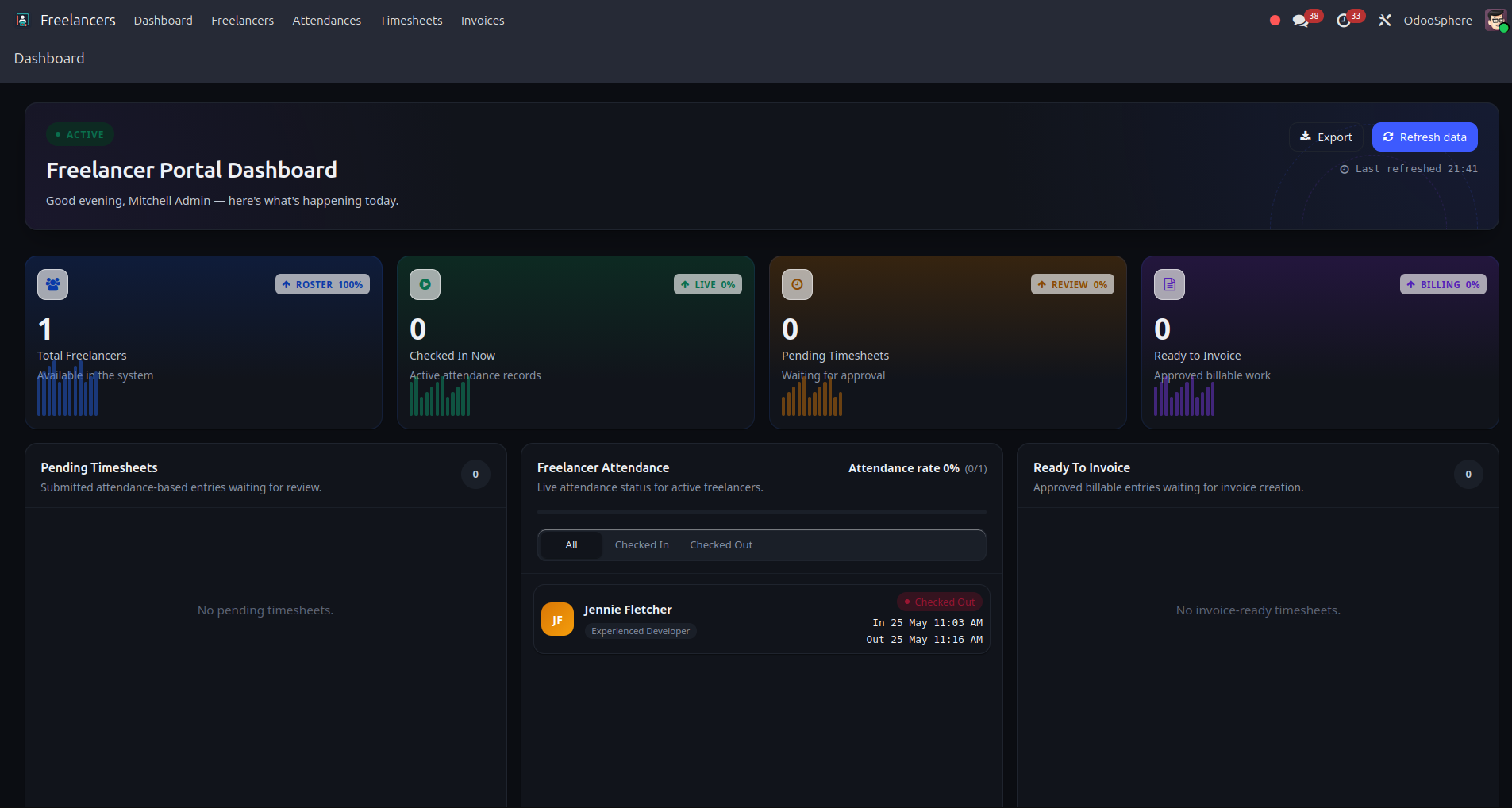 Backend View